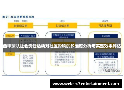 西甲球队社会责任活动对社区影响的多维度分析与实践效果评估