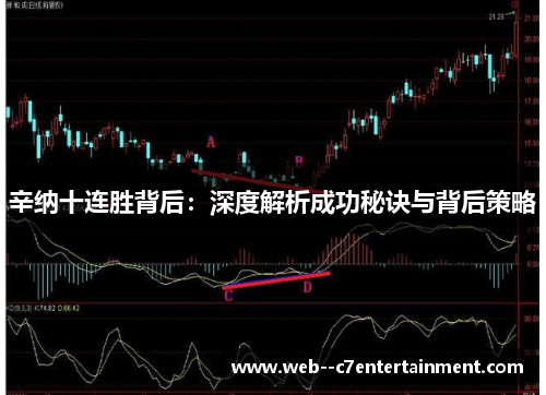 辛纳十连胜背后:深度解析成功秘诀与背后策略 辛纳十连胜背后:深度解析成功秘诀与背后策略