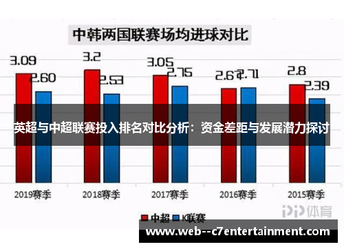 英超与中超联赛投入排名对比分析:资金差距与发展潜力探讨 英超与中超联赛投入排名对比分析:资金差距与发展潜力探讨