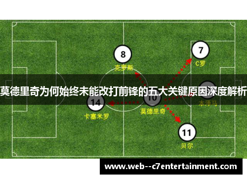 莫德里奇为何始终未能改打前锋的五大关键原因深度解析