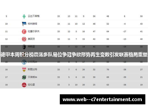 德甲本周积分榜震荡多队易位争冠争欧形势再生变数引发联赛格局重塑