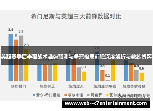 英超赛季后半程战术趋势预测与争冠格局前瞻深度解析与教练博弈