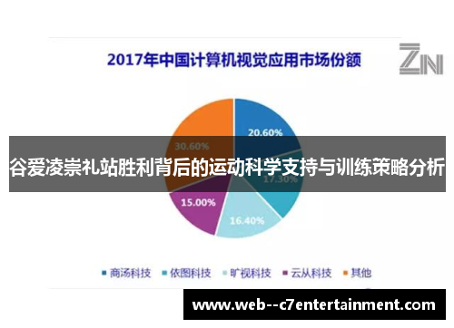谷爱凌崇礼站胜利背后的运动科学支持与训练策略分析
