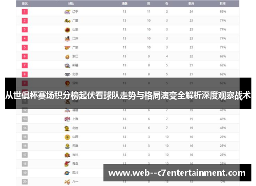 从世俱杯赛场积分榜起伏看球队走势与格局演变全解析深度观察战术