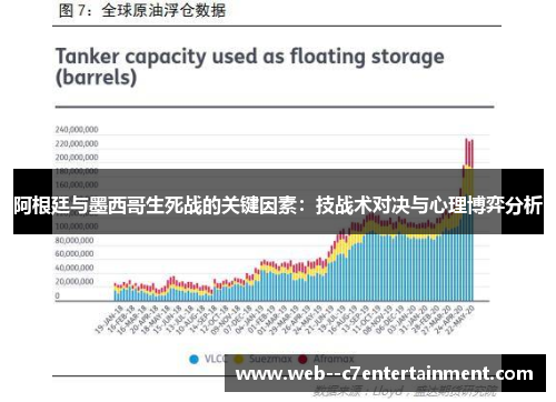 阿根廷与墨西哥生死战的关键因素：技战术对决与心理博弈分析
